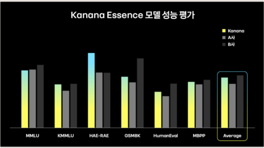 디지털데일리