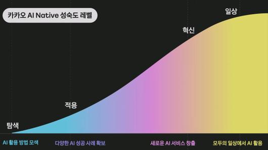 디지털데일리