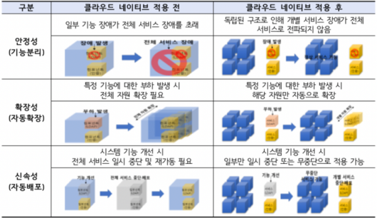 디지털데일리