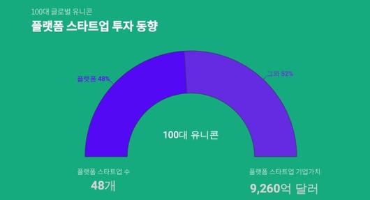 디지털데일리