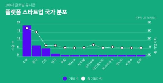 디지털데일리