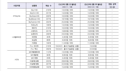 디지털데일리