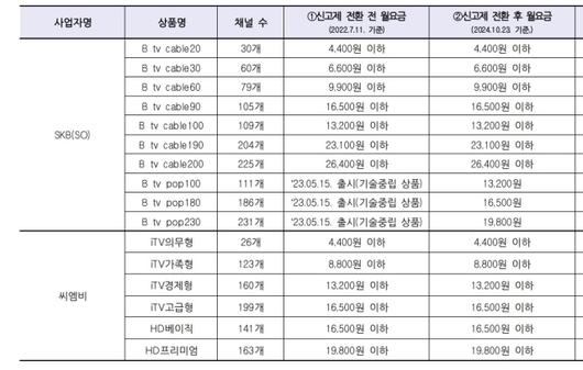 디지털데일리