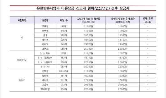 디지털데일리