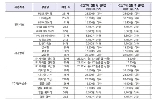 디지털데일리