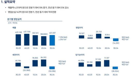 디지털데일리