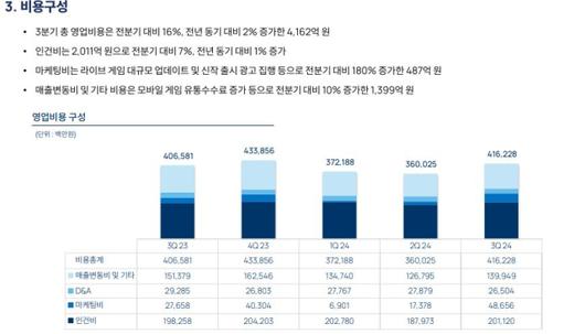 디지털데일리