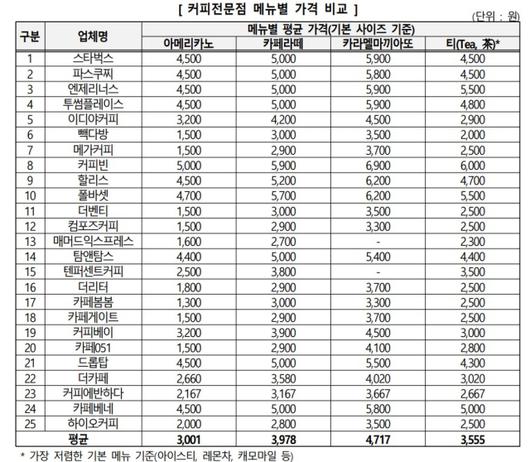 디지털데일리