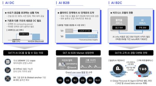 디지털데일리