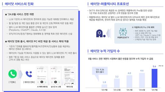 디지털데일리