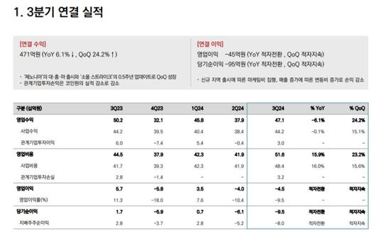 디지털데일리