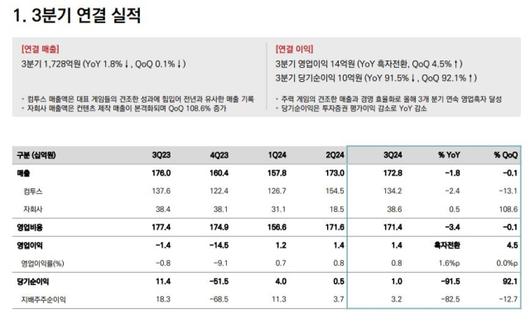 디지털데일리