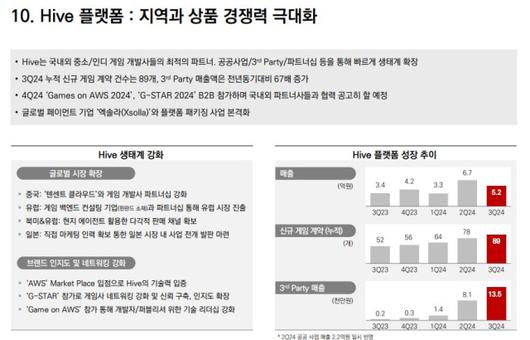 디지털데일리