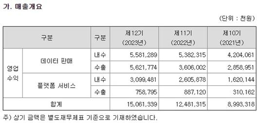 디지털데일리