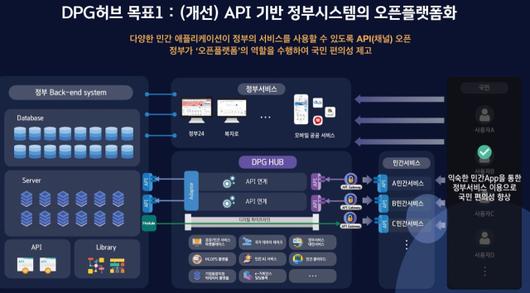 디지털데일리