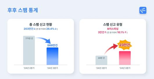 디지털데일리