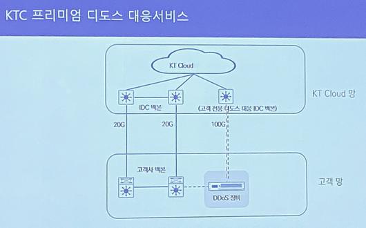 디지털데일리