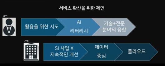 디지털데일리