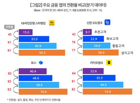 디지털데일리