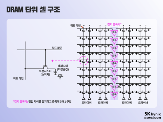 디지털데일리