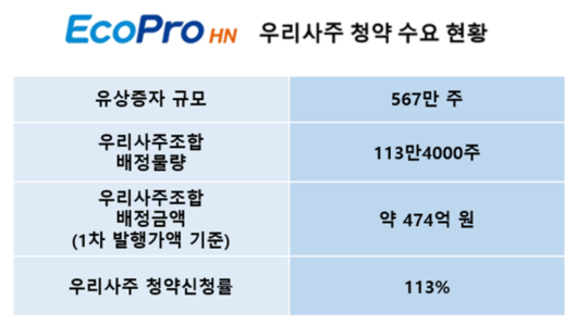 디지털데일리