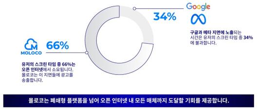 디지털데일리