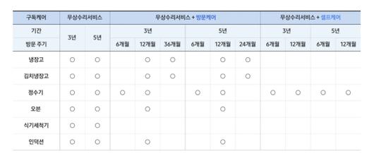 디지털데일리