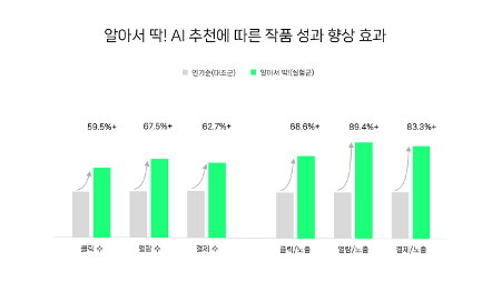 디지털데일리