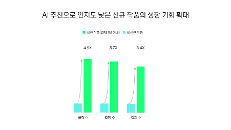 디지털데일리