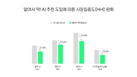 디지털데일리