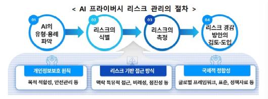 디지털데일리