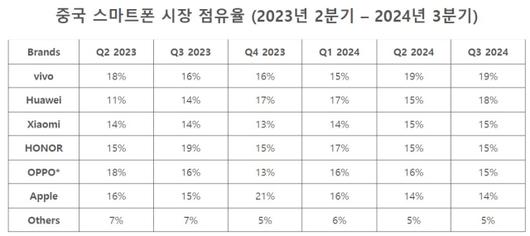 디지털데일리