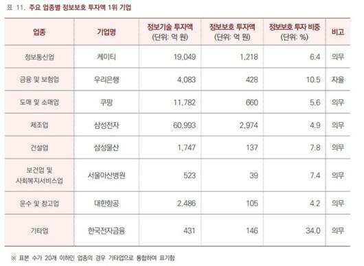 디지털데일리