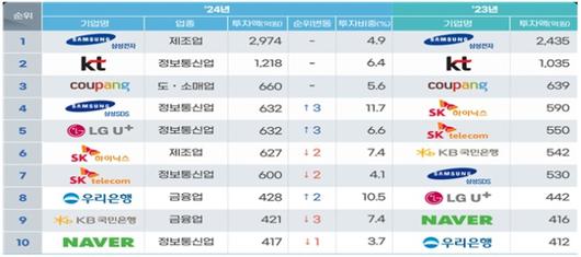 디지털데일리