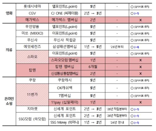 디지털데일리