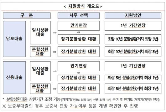 디지털데일리