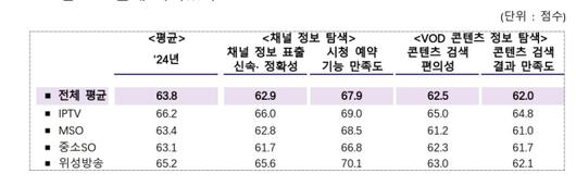 디지털데일리