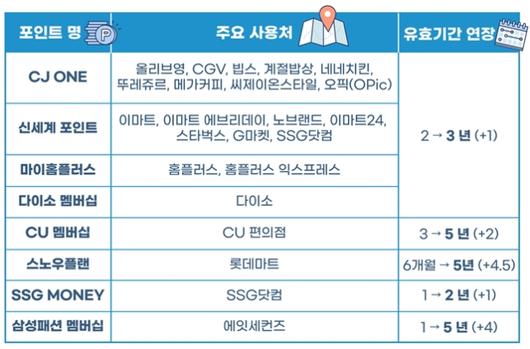 디지털데일리