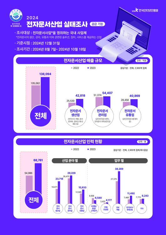 디지털데일리