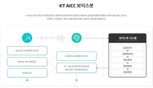 디지털데일리