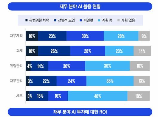 디지털데일리