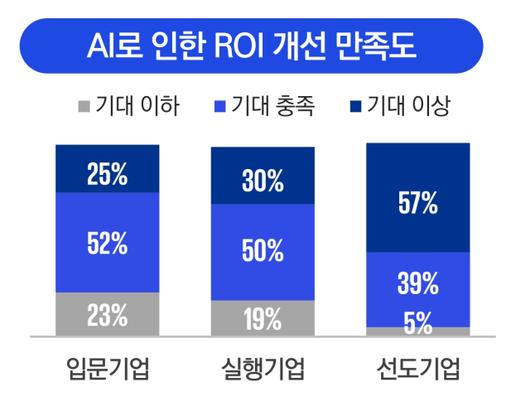 디지털데일리