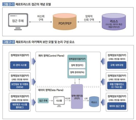 디지털데일리