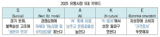 디지털데일리