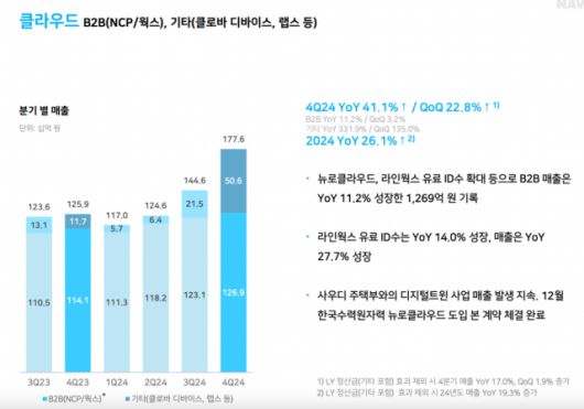 디지털데일리