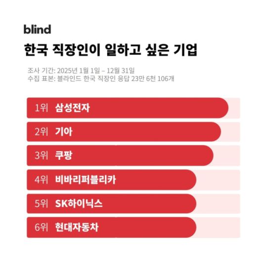 디지털데일리