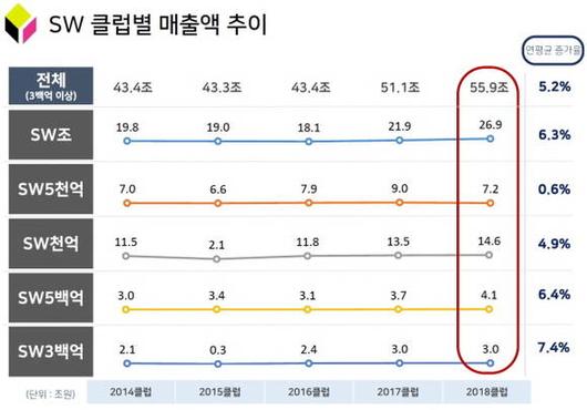 디지털데일리