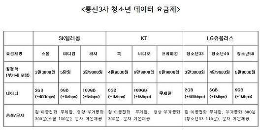 디지털데일리