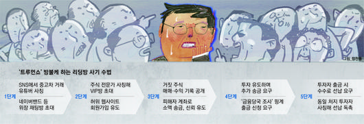 매일경제