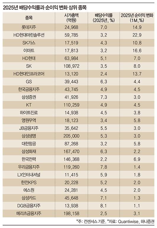 매일경제